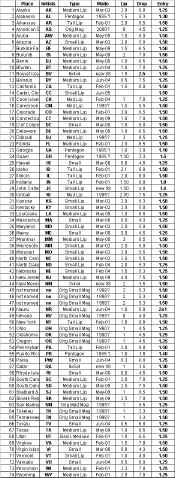 1003_ListBoxes.jpg (258194 bytes)